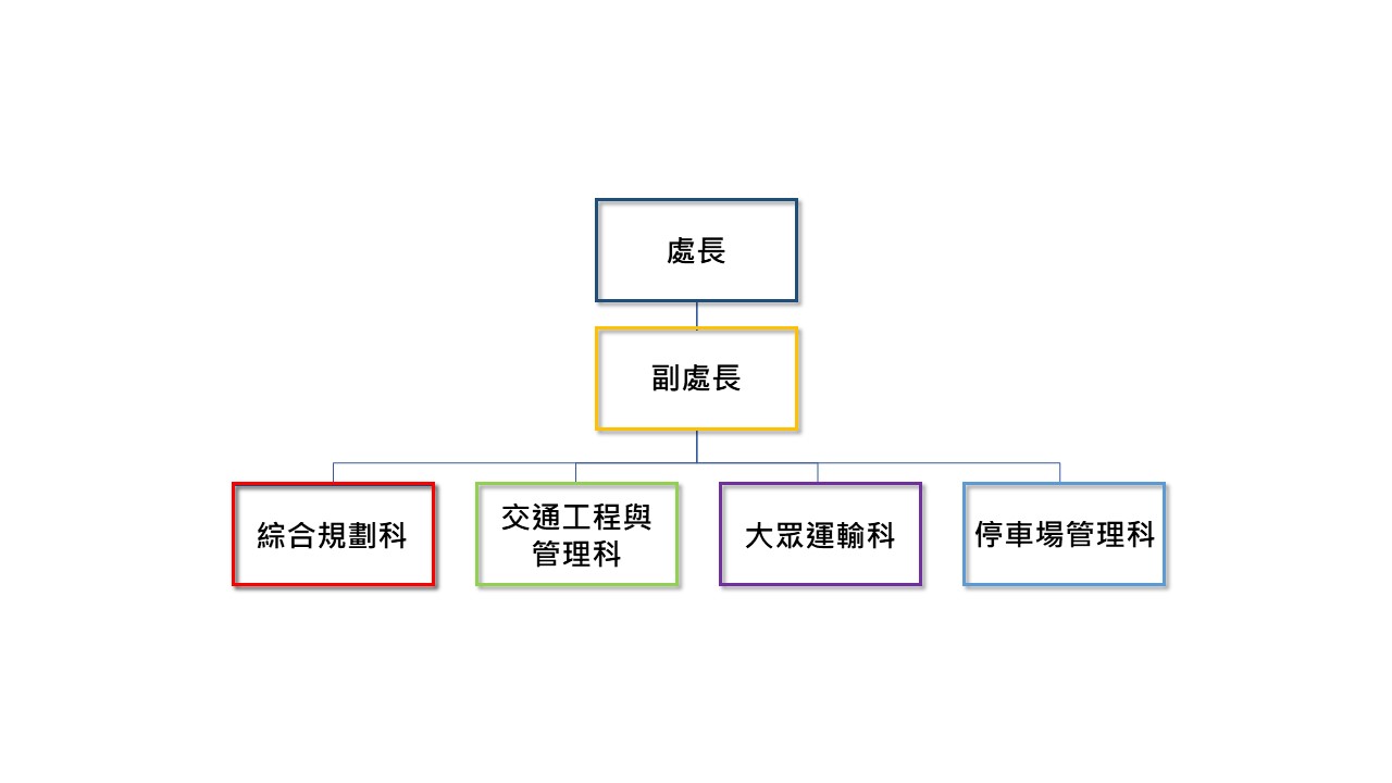 組織架構